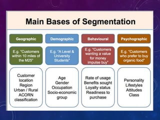 Module 2 marketing for customer value | PPTX