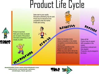 Module 2 marketing for customer value | PPTX