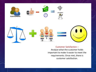 Module 2 marketing for customer value | PPTX