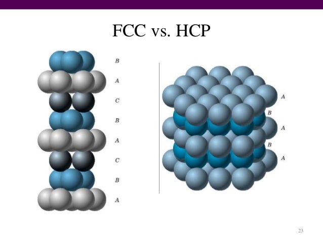 A Compound Forms Hcp Structure Module2