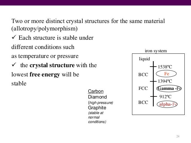 has 74 atom atomic number x Module2