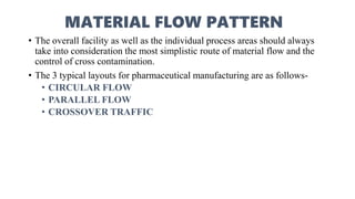 QUALITY ASSURANCE OF PHARMACEUTICAL RELATED TO PLANT DESIGN | PPTX