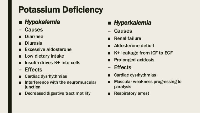 Pathophysiology Fluid And Electrolyte Imbalance