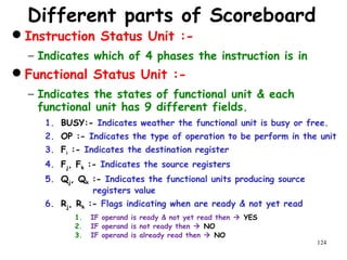 124
Different parts of Scoreboard
Instruction Status Unit :-
− Indicates which of 4 phases the instruction is in
Functional Status Unit :-
− Indicates the states of functional unit & each
functional unit has 9 different fields.
1. BUSY:- Indicates weather the functional unit is busy or free.
2. OP :- Indicates the type of operation to be perform in the unit
3. Fi :- Indicates the destination register
4. Fj, Fk :- Indicates the source registers
5. Qj, Qk :- Indicates the functional units producing source
registers value
6. Rj, Rk :- Flags indicating when are ready & not yet read
1. IF operand is ready & not yet read then  YES
2. IF operand is not ready then  NO
3. IF operand is already read then  NO
 