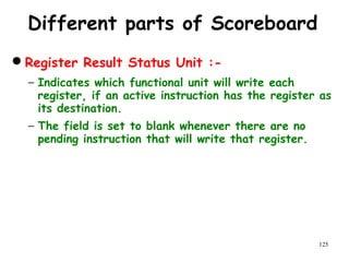 125
Different parts of Scoreboard
Register Result Status Unit :-
− Indicates which functional unit will write each
register, if an active instruction has the register as
its destination.
− The field is set to blank whenever there are no
pending instruction that will write that register.
 