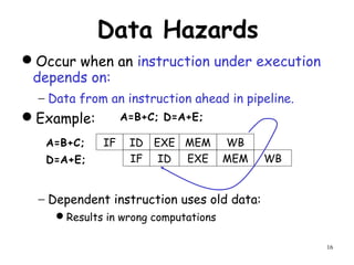 16
Data Hazards
Occur when an instruction under execution
depends on:
− Data from an instruction ahead in pipeline.
Example:
− Dependent instruction uses old data:
Results in wrong computations
IF ID EXE MEM WB
IF ID EXE MEM WB
A=B+C; D=A+E;
A=B+C;
D=A+E;
 