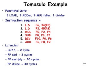169
• Functional units:-
3 LOAD, 3 ADDer, 2 MULtiplier, 1 divider
• Instruction sequence:-
1. L.D F6, 34(R2)
2. L.D F2, 45(R3)
3. MUL F0, F2, F4
4. SUB F8, F6, F2
5. DIV F10, F0, F6
6. ADD F6, F8, F2
• Latencies:
– LOAD 2 cycle→
– FP add 2 cycles→
– FP multiply 10 cycles→
– FP divide 40 cycles→
Tomasulo Example
 