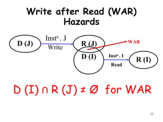 22
Write after Read (WAR)
Hazards
D (J)
Instn
. J
Write
R (J)
D (I) R (I)
Instn
. I
Read
WAR
D (I) R (J) ≠∩ Ø for WAR
 