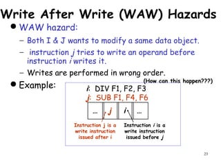 23
Write After Write (WAW) Hazards
WAW hazard:
− Both I & J wants to modify a same data object.
− instruction j tries to write an operand before
instruction i writes it.
− Writes are performed in wrong order.
Example:
… j i …
Instruction j is a
write instruction
issued after i
Instruction i is a
write instruction
issued before j
i: DIV F1, F2, F3
j: SUB F1, F4, F6
(How can this happen???)
 