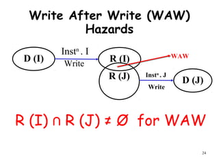 24
Write After Write (WAW)
Hazards
D (I)
Instn
. I
Write
R (I)
R (J) D (J)
Instn
. J
Write
WAW
R (I) R (J) ≠∩ Ø for WAW
 