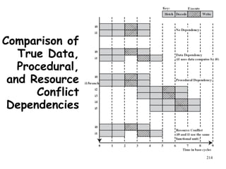 214
Comparison of
True Data,
Procedural,
and Resource
Conflict
Dependencies
 