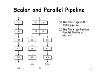 216
Scalar and Parallel Pipeline
(a) The five-stage i486
scalar pipeline
(b) The five-stage Pentium
Parallel Pipeline of
width=2
 