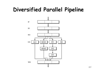 217
Diversified Parallel Pipeline
 