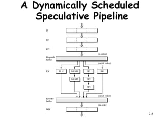 218
A Dynamically Scheduled
Speculative Pipeline
 