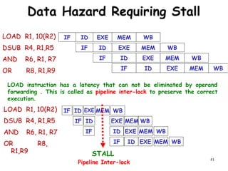 41
Data Hazard Requiring Stall
LOAD R1, 10(R2)
DSUB R4, R1,R5
AND R6, R1, R7
OR R8, R1,R9
IF ID EXE MEM WB
IF ID EXE MEM WB
IF ID EXE MEM WB
IF ID EXE MEM WB
IF ID EXE MEM WB
IF ID EXE MEM WB
IF ID EXE MEM WB
IF ID EXE MEM WB
STALL
LOAD R1, 10(R2)
DSUB R4, R1,R5
AND R6, R1, R7
OR R8,
R1,R9
LOAD instruction has a latency that can not be eliminated by operand
forwarding . This is called as pipeline inter-lock to preserve the correct
execution.
Pipeline Inter-lock
 