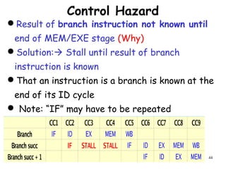 44
Control Hazard
Result of branch instruction not known until
end of MEM/EXE stage (Why)
Solution: Stall until result of branch
instruction is known
That an instruction is a branch is known at the
end of its ID cycle
 Note: “IF” may have to be repeated
 