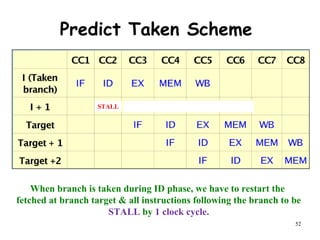 52
Predict Taken Scheme
When branch is taken during ID phase, we have to restart the
fetched at branch target & all instructions following the branch to be
STALL by 1 clock cycle.
STALL
 