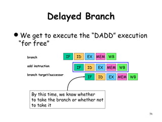 56
Delayed Branch
IF ID EX MEM WB
IF ID EX MEM WB
IF ID EX MEM WB
branch
add instruction
branch target/successor
By this time, we know whether
to take the branch or whether not
to take it
We get to execute the “DADD” execution
“for free”
 