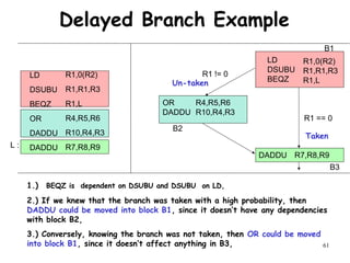 61
LD
DSUBU
BEQZ
R1,0(R2)
R1,R1,R3
R1,L
OR
DADDU
R4,R5,R6
R10,R4,R3
DADDU R7,R8,R9
R1 == 0
R1 != 0LD
DSUBU
BEQZ
OR
DADDU
DADDUL :
R1,0(R2)
R1,R1,R3
R1,L
R4,R5,R6
R10,R4,R3
R7,R8,R9
1.) BEQZ is dependent on DSUBU and DSUBU on LD,
2.) If we knew that the branch was taken with a high probability, then
DADDU could be moved into block B1, since it doesn’t have any dependencies
with block B2,
3.) Conversely, knowing the branch was not taken, then OR could be moved
into block B1, since it doesn’t affect anything in B3,
B1
B2
B3
Delayed Branch Example
Taken
Un-taken
 