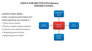 (a) Porter 5 forces Model–
It helps in analyzing profit potential of an
industry depending upon strength of –
i. Threat of new entrants
ii. Rivalry amongst existing companies
iii. Pressure from substitute products
iv.Bargaining power of buyer
v.Bargaining power of seller
TOOLS FOR IDENTIFYING Business
OPPORTUNITIES–
 