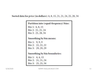 136/30/2020 NIMMY RAJU,AP,VKCET,TVM
 