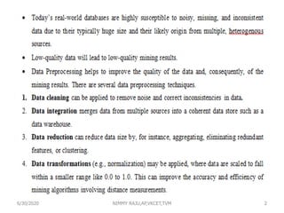 6/30/2020 NIMMY RAJU,AP,VKCET,TVM 2
 