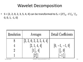 33
Wavelet Decomposition
• S = [2, 2, 0, 2, 3, 5, 4, 4] can be transformed to S^ = [23/4, -11/4, 1/2,
0, 0, 1, -1, 0]
6/30/2020 NIMMY RAJU,AP,VKCET,TVM
 