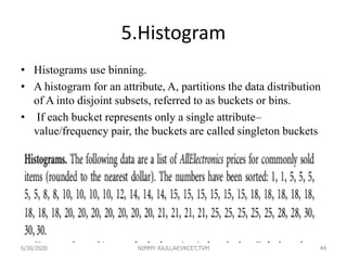 5.Histogram
• Histograms use binning.
• A histogram for an attribute, A, partitions the data distribution
of A into disjoint subsets, referred to as buckets or bins.
• If each bucket represents only a single attribute–
value/frequency pair, the buckets are called singleton buckets
446/30/2020 NIMMY RAJU,AP,VKCET,TVM
 