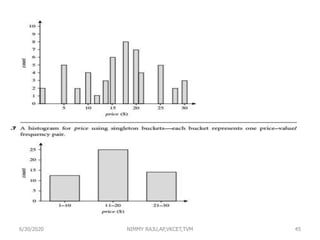 6/30/2020 NIMMY RAJU,AP,VKCET,TVM 45
 