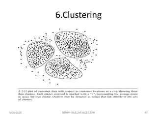 6.Clustering
476/30/2020 NIMMY RAJU,AP,VKCET,TVM
 