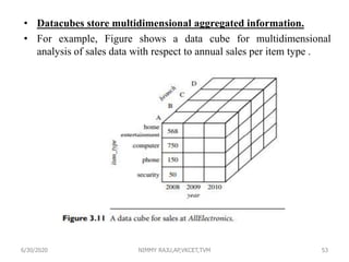 • Datacubes store multidimensional aggregated information.
• For example, Figure shows a data cube for multidimensional
analysis of sales data with respect to annual sales per item type .
6/30/2020 NIMMY RAJU,AP,VKCET,TVM 53
 