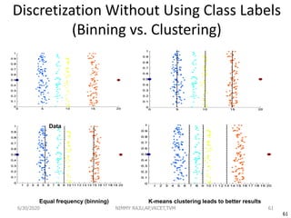 61
Discretization Without Using Class Labels
(Binning vs. Clustering)
Data Equal interval width (binning)
Equal frequency (binning) K-means clustering leads to better results
6/30/2020 NIMMY RAJU,AP,VKCET,TVM 61
 