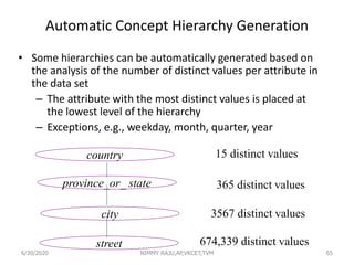 Automatic Concept Hierarchy Generation
• Some hierarchies can be automatically generated based on
the analysis of the number of distinct values per attribute in
the data set
– The attribute with the most distinct values is placed at
the lowest level of the hierarchy
– Exceptions, e.g., weekday, month, quarter, year
65
country
province_or_ state
city
street
15 distinct values
365 distinct values
3567 distinct values
674,339 distinct values
6/30/2020 NIMMY RAJU,AP,VKCET,TVM
 