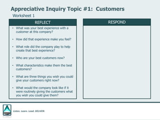 Listen. Learn. Lead. DELIVER.
Appreciative Inquiry Topic #1: Customers
• What was your best experience with a
customer at this company?
• How did that experience make you feel?
• What role did the company play to help
create that best experience?
• Who are your best customers now?
• What characteristics make them the best
customers?
• What are three things you wish you could
give your customers right now?
• What would the company look like if it
were routinely giving the customers what
you wish you could give them?
RESPONDREFLECT
Worksheet 1
 
