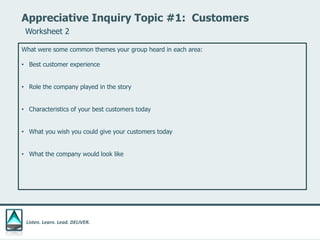 Listen. Learn. Lead. DELIVER.
Appreciative Inquiry Topic #1: Customers
What were some common themes your group heard in each area:
• Best customer experience
• Role the company played in the story
• Characteristics of your best customers today
• What you wish you could give your customers today
• What the company would look like
Worksheet 2
 
