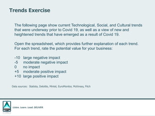 Listen. Learn. Lead. DELIVER.
Trends Exercise
Data sources: Statista, Deloitte, Mintel, EuroMonitor, McKinsey, Fitch
The following page show current Technological, Social, and Cultural trends
that were underway prior to Covid 19, as well as a view of new and
heightened trends that have emerged as a result of Covid 19.
Open the spreadsheet, which provides further explanation of each trend.
For each trend, rate the potential value for your business:
-10 large negative impact
-5 moderate negative impact
0 no impact
+5 moderate positive impact
+10 large positive impact
 