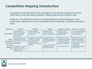Listen. Learn. Lead. DELIVER.
Competitive Mapping Introduction
• Competitors are also affected by Covid, but based on their business strength and business
model before Covid, they will be impacted to different degrees and in different ways.
• As laid out in the table below, there are five approaches that could be deployed to grow
market share, depending on how the competitor has been negatively or positively impacted by
Covid.
Approach: Ignore Defend Target Imitate or Acquire Partner or Acquire
Description:
Do not respond to
actions, even though
they may generate
market noise.
Match competitors’
moves, but do not act
preemptively
Vigorously work to
convert customers of
these competitors to you.
Reapply the most
compelling aspects of
business model
Find a mutually beneficial
way to revenue share
with these players
Which
Competitors
you would
use each
approach
for:
Competitors who serve a
different portion of the
market from you that you
have deemed
unattractive
Competitors who are too
weak to act on their
publicized plan to meet
customer needs
Competitors who operate
directly in your space,
but by following their
activity the overall
market will be negatively
impacted.
Competitors who were
specifically targeting you/
your customers prior to
Covid 19.
Further strengthening of
their position carries
significant risk for you
Competitors who have
unique business models
or a specific strength in
an area that customers
value more highly now
Could include startups
Competitors who own an
aspect of the business
that is complementary to
what you have, perhaps
in supply chain,
customer base,
product/service offering,
or brand name
 