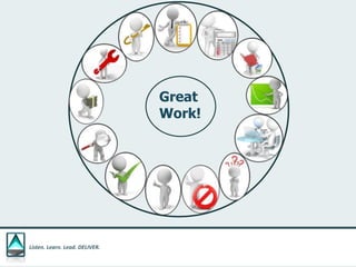 Listen. Learn. Lead. DELIVER.
Great
Work!
 
