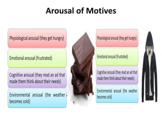 Arousal of Motives
 