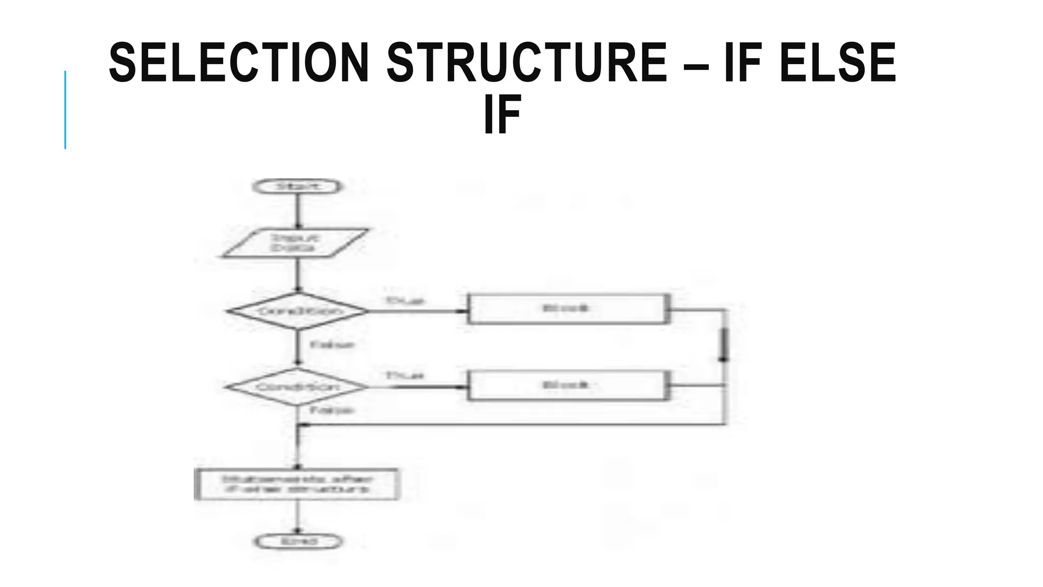 SELECTION STRUCTURE – IF ELSE
IF
 