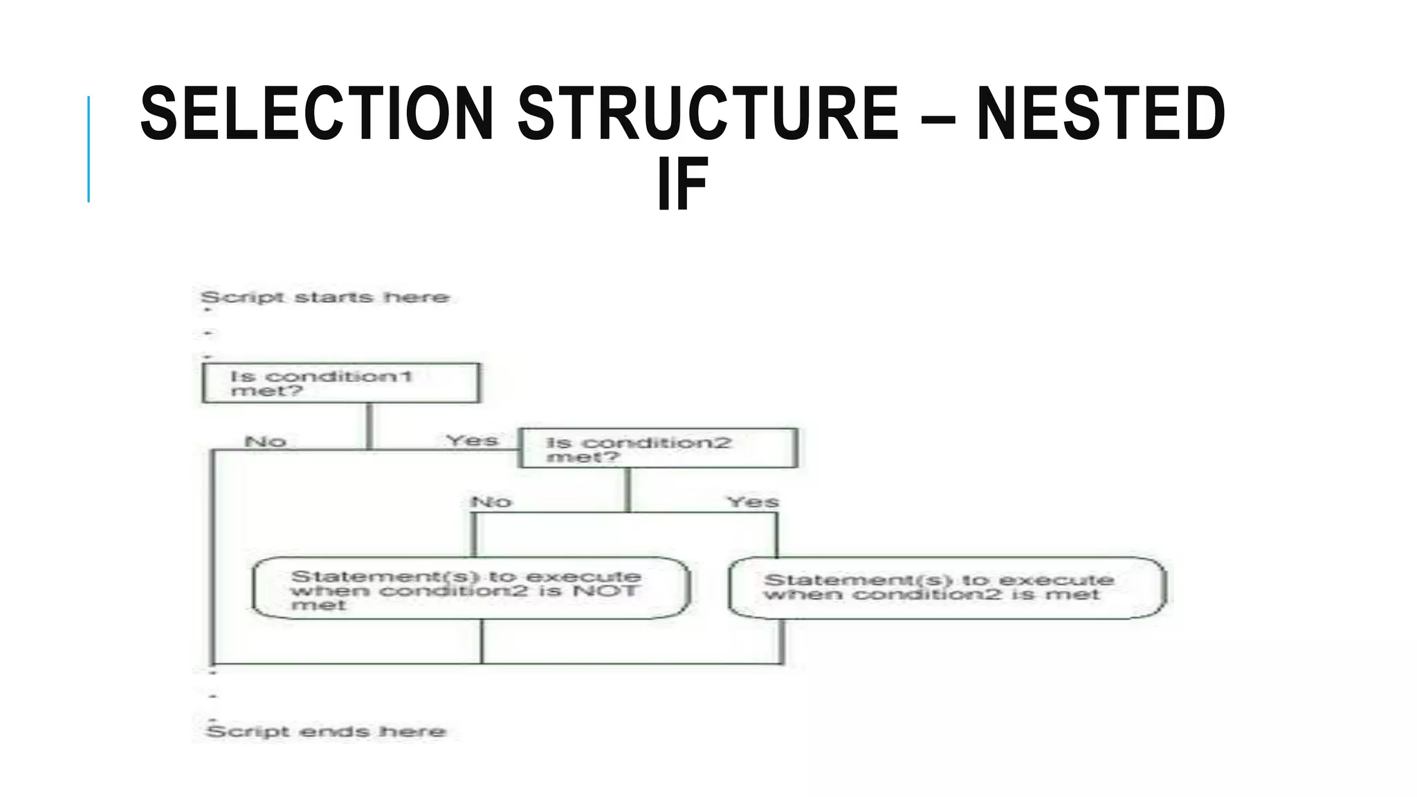 SELECTION STRUCTURE – NESTED
IF
 
