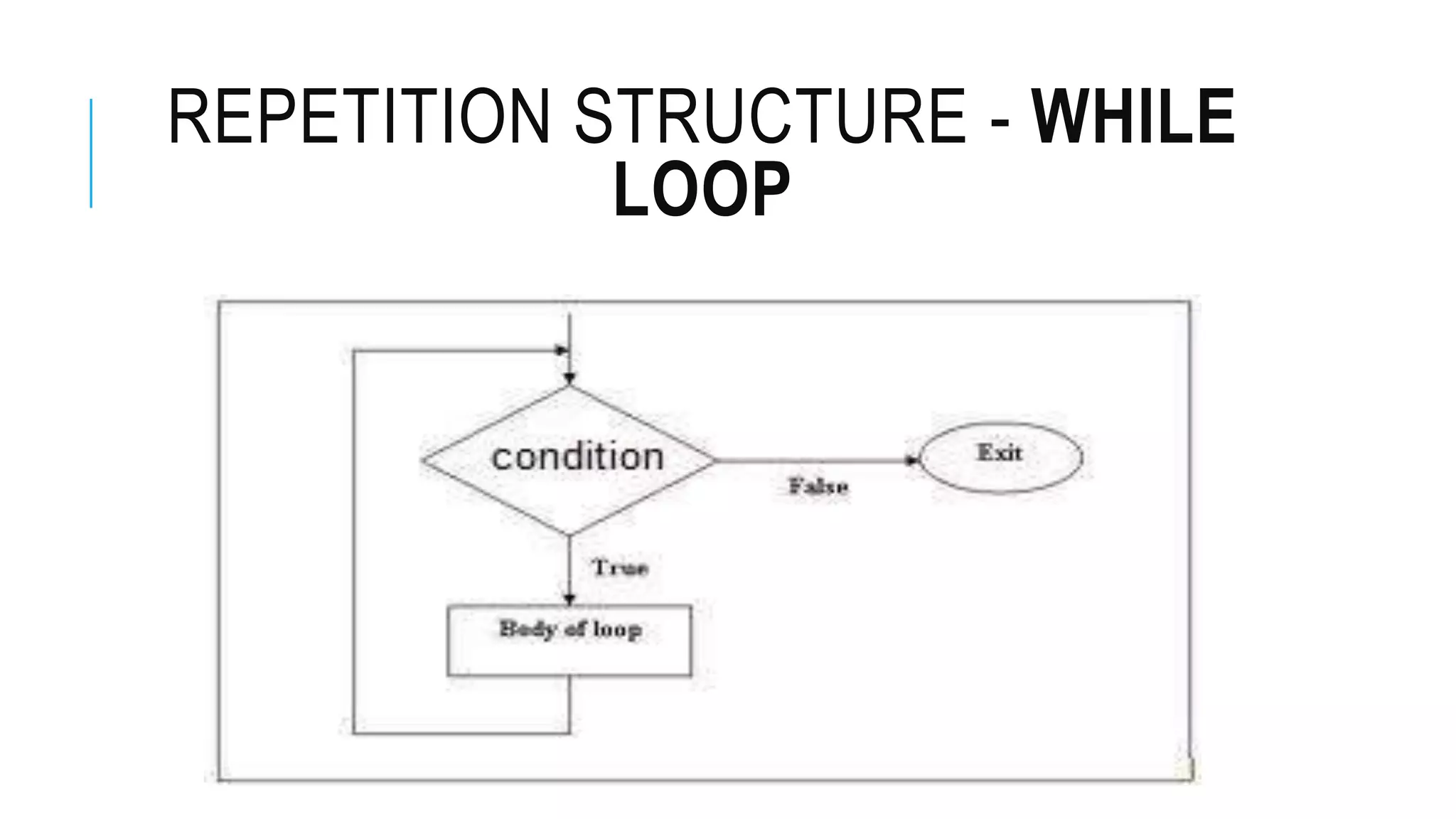 REPETITION STRUCTURE - WHILE
LOOP
 