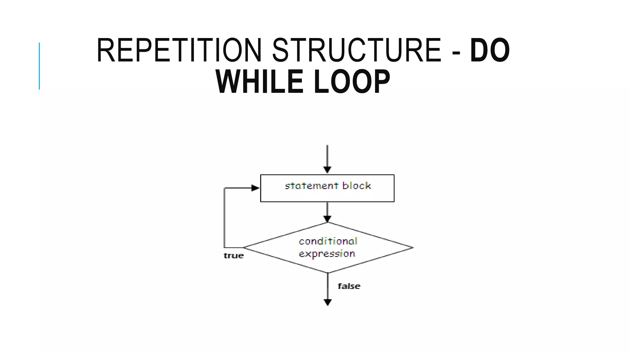 REPETITION STRUCTURE - DO
WHILE LOOP
 