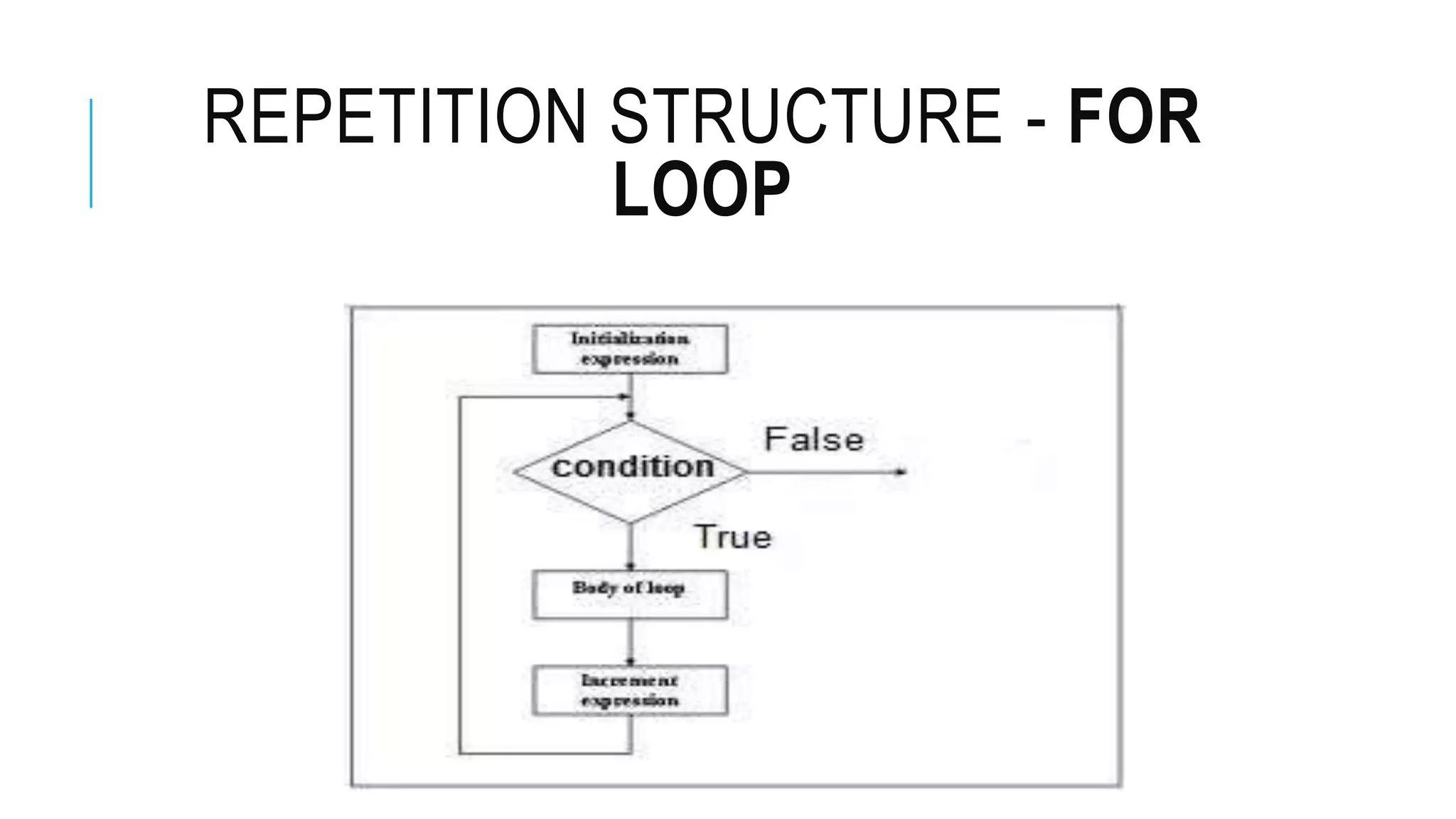 REPETITION STRUCTURE - FOR
LOOP
 