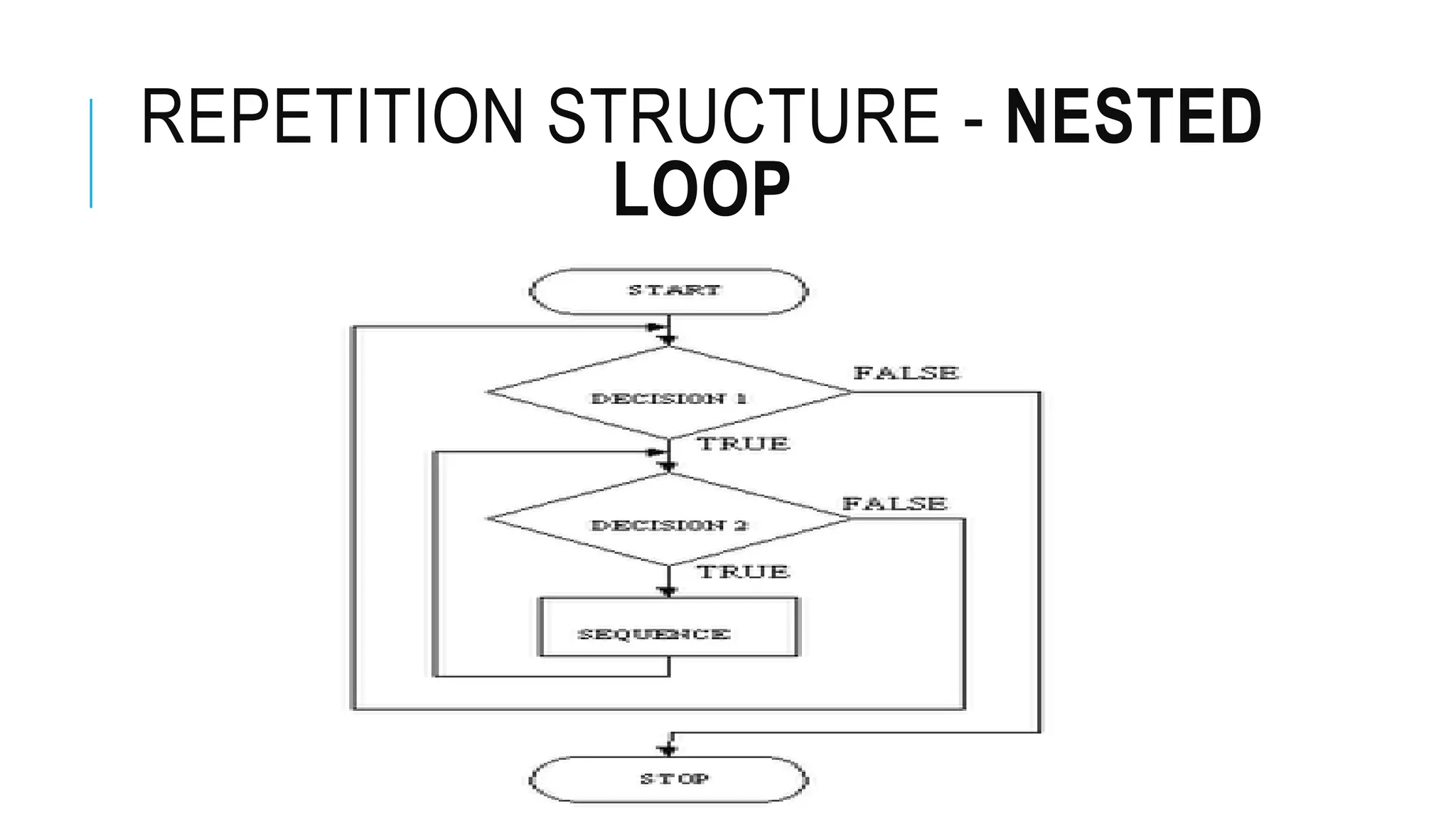 REPETITION STRUCTURE - NESTED
LOOP
 