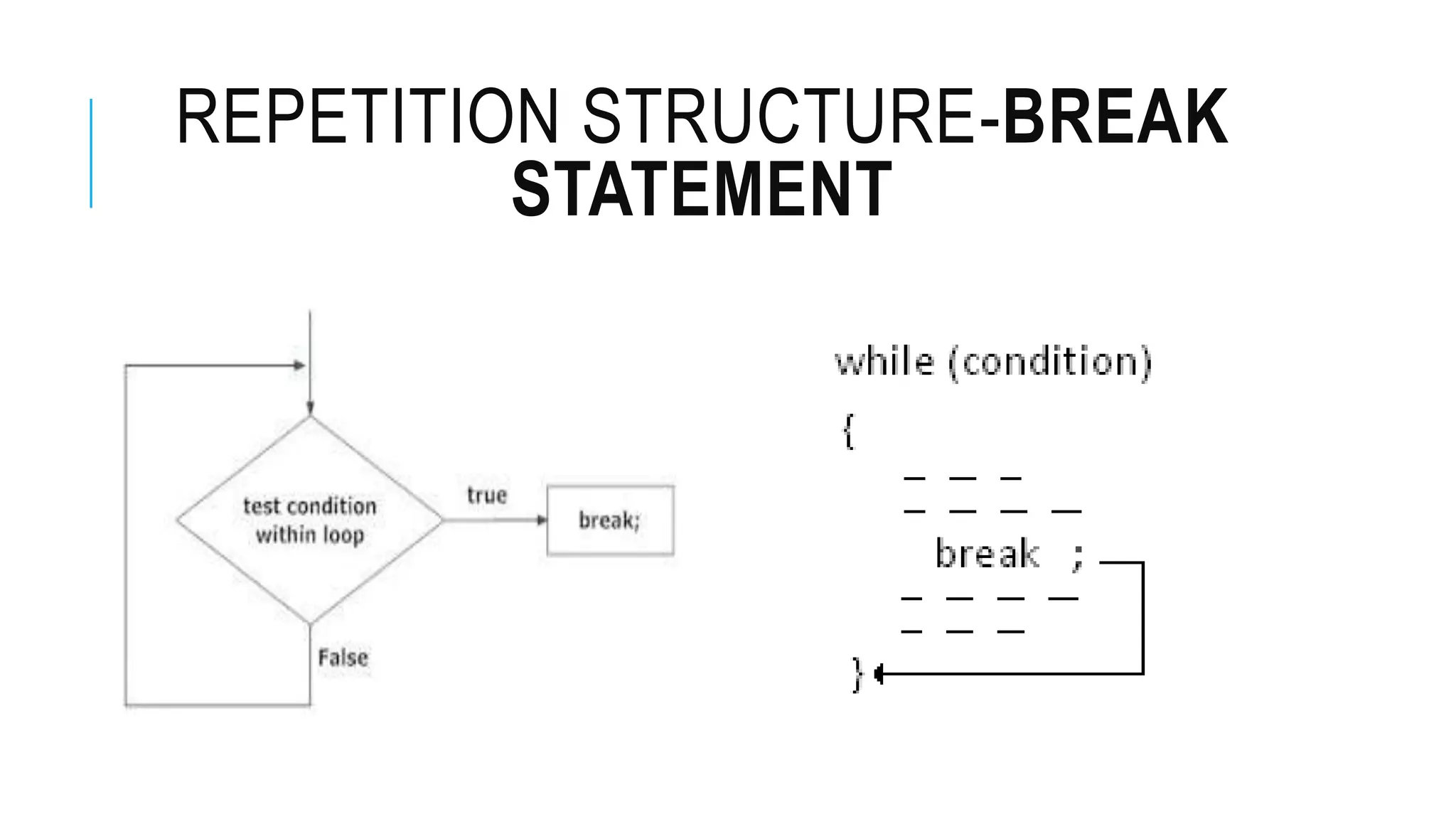 REPETITION STRUCTURE-BREAK
STATEMENT
 