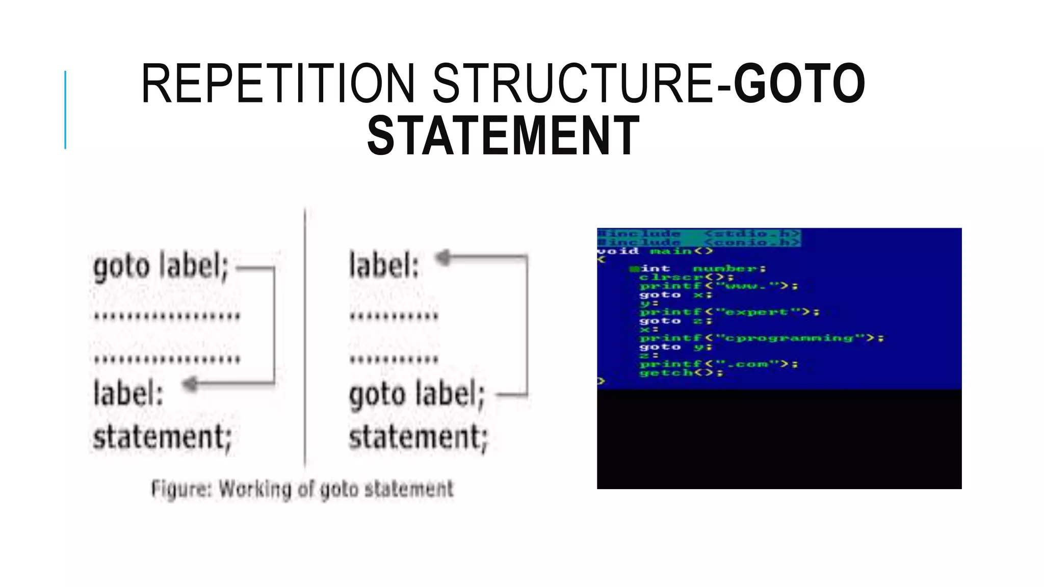 REPETITION STRUCTURE-GOTO
STATEMENT
 