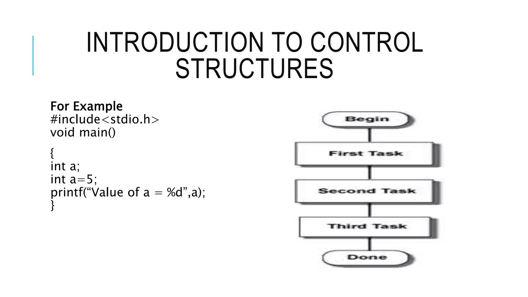 INTRODUCTION TO CONTROL
STRUCTURES
For Example
#include<stdio.h>
void main()
{
int a;
int a=5;
printf(“Value of a = %d”,a);
}
 