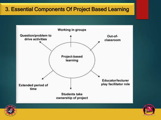 Module 2.2 project based learning english version-final 1 july 21 | PPTX