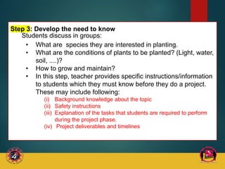 Step 3: Develop the need to know
Students discuss in groups:
• What are species they are interested in planting.
• What are the conditions of plants to be planted? (Light, water,
soil, ....)?
• How to grow and maintain?
• In this step, teacher provides specific instructions/information
to students which they must know before they do a project.
These may include following:
(i) Background knowledge about the topic
(ii) Safety instructions
(iii) Explanation of the tasks that students are required to perform
during the project phase.
(iv) Project deliverables and timelines
 